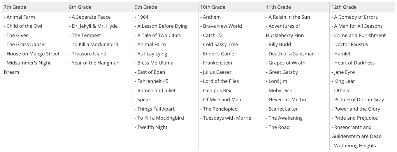 Screenshot of Reading List for AP English